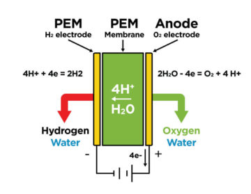 هیدروژن ساز – hydrogen generator